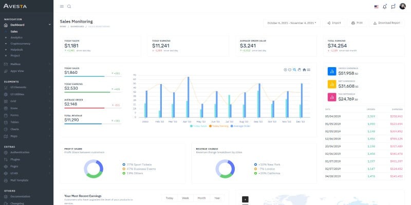 Avesta Multipurpose Bootstrap Admin Dashboard