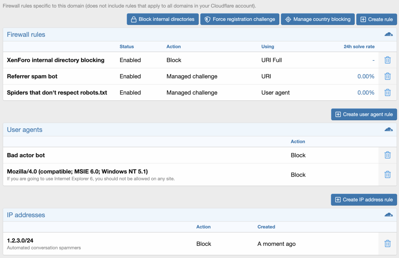 [DigitalPoint] App for Cloudflare XenForo