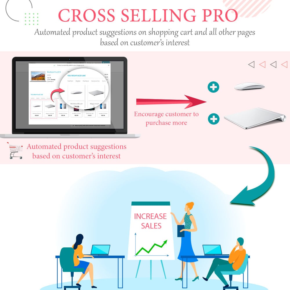 ETS Cross Selling Pro - Upsell - Shopping cart & all pages Module Prestashop