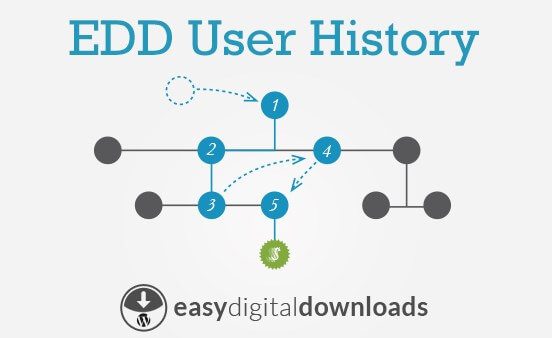 Easy Digital Downloads User History Addon