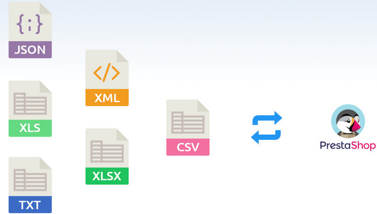 Easy Import Products From CSV