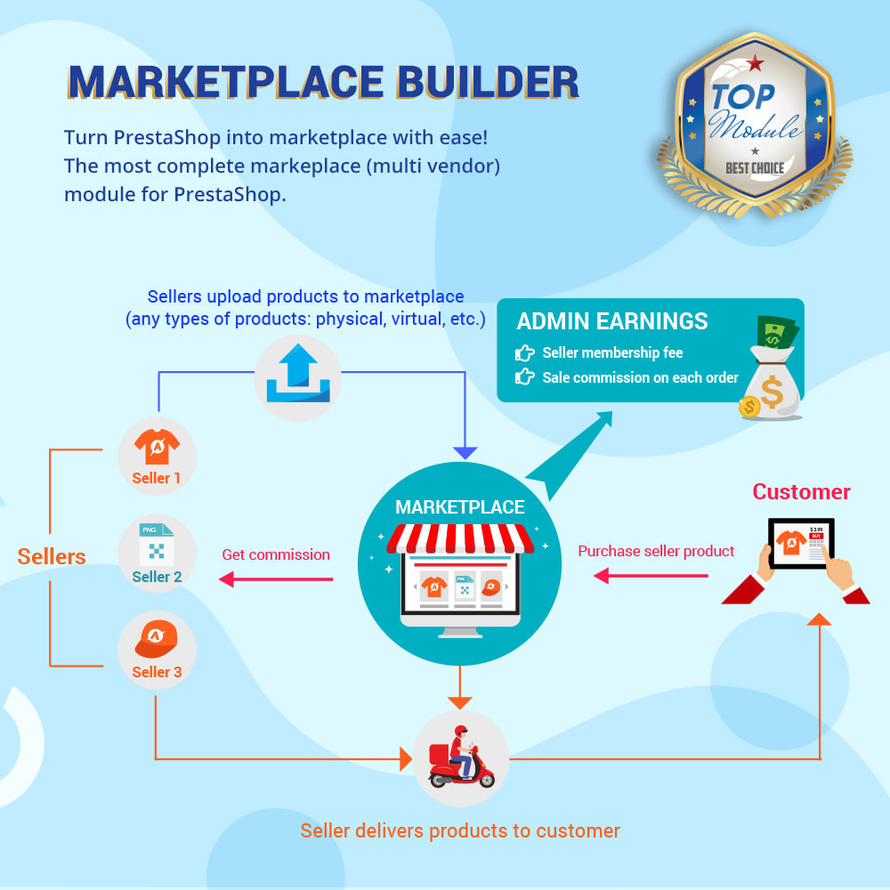 Marketplace Builder Multi Vendor Module