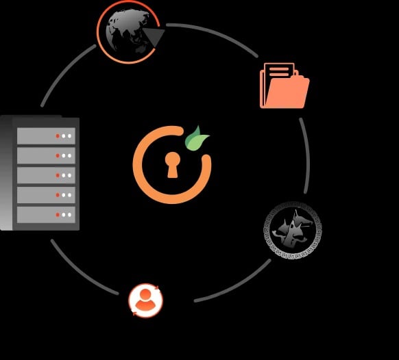 MiniOrange LDAP/Active Directory Login for Intranet Sites Premium