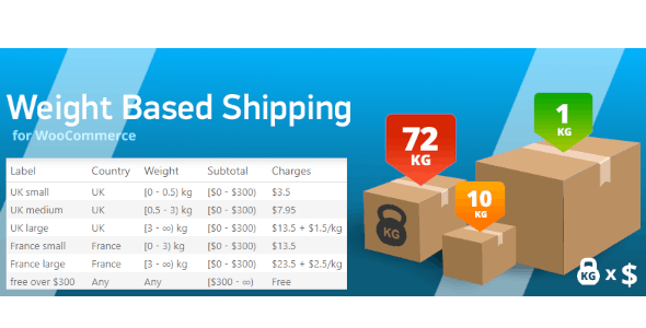 WooCommerce Weight Based Shipping Plus